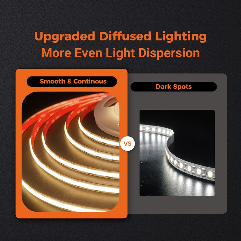 3W/ft Wave Series 24V COB LED Strip Light, Single Color (UL-Listed) 32.8ft [IP-20]